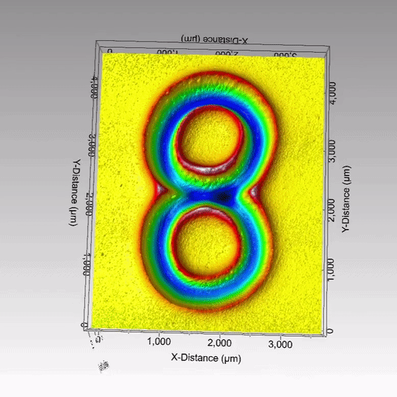 Ducom BioTribometer - Figure of 8 (Butterfly) Wear Track