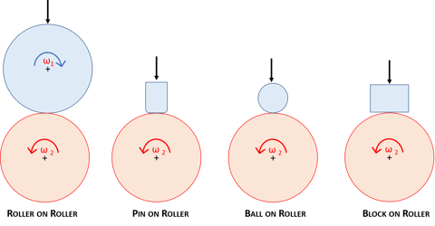 Roller on Roller - Contact Geometries - Illustration