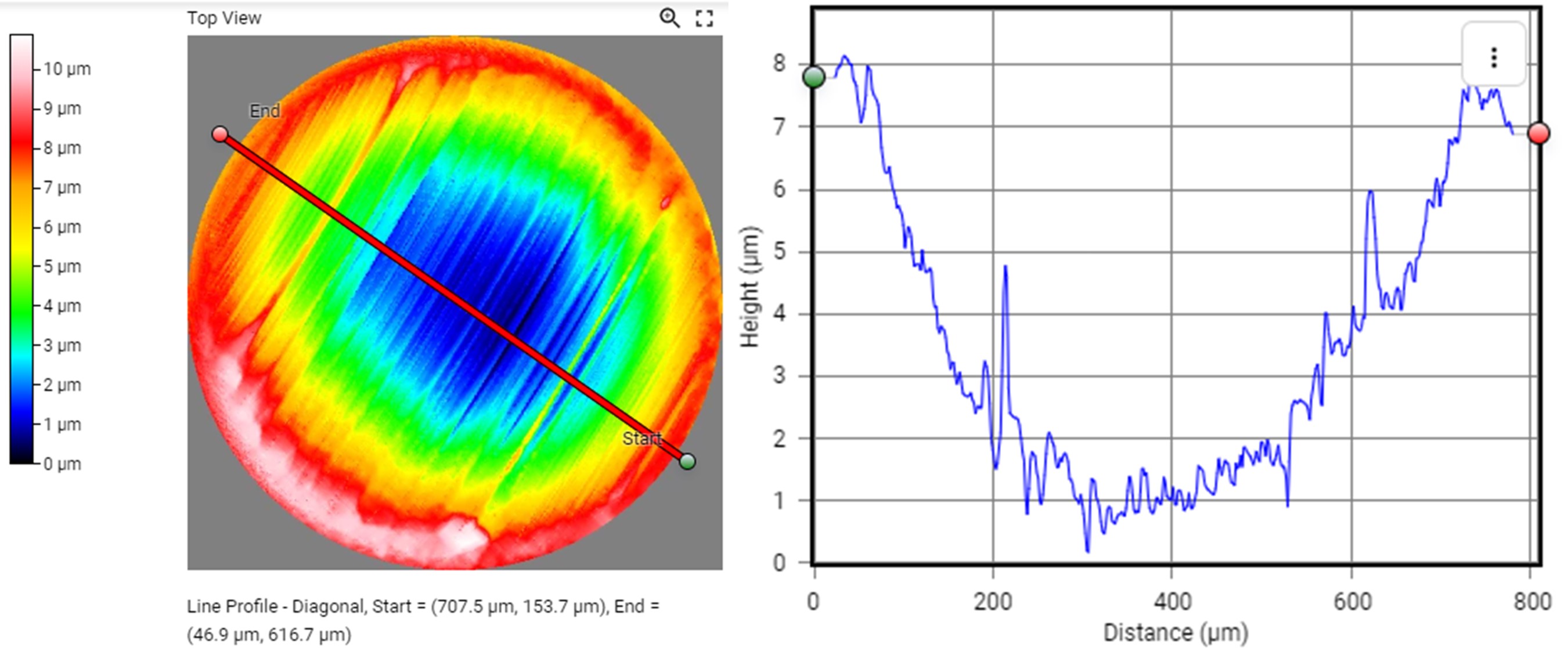 3D Profiler - Wear Scar 3